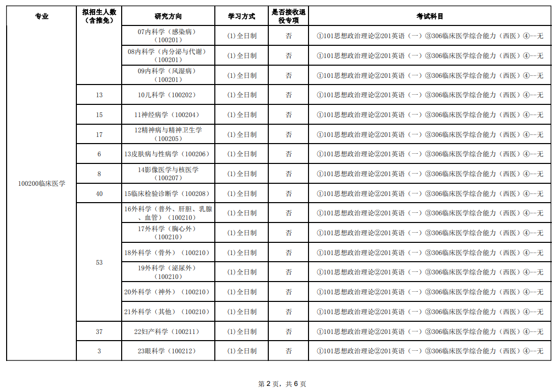 2024年廣州醫(yī)科大學研究生招生簡章及各專業(yè)招生計劃人數(shù)