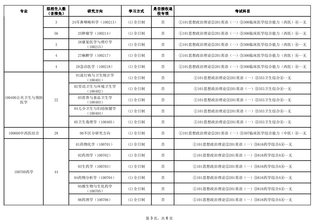 2024年廣州醫(yī)科大學研究生招生簡章及各專業(yè)招生計劃人數(shù)