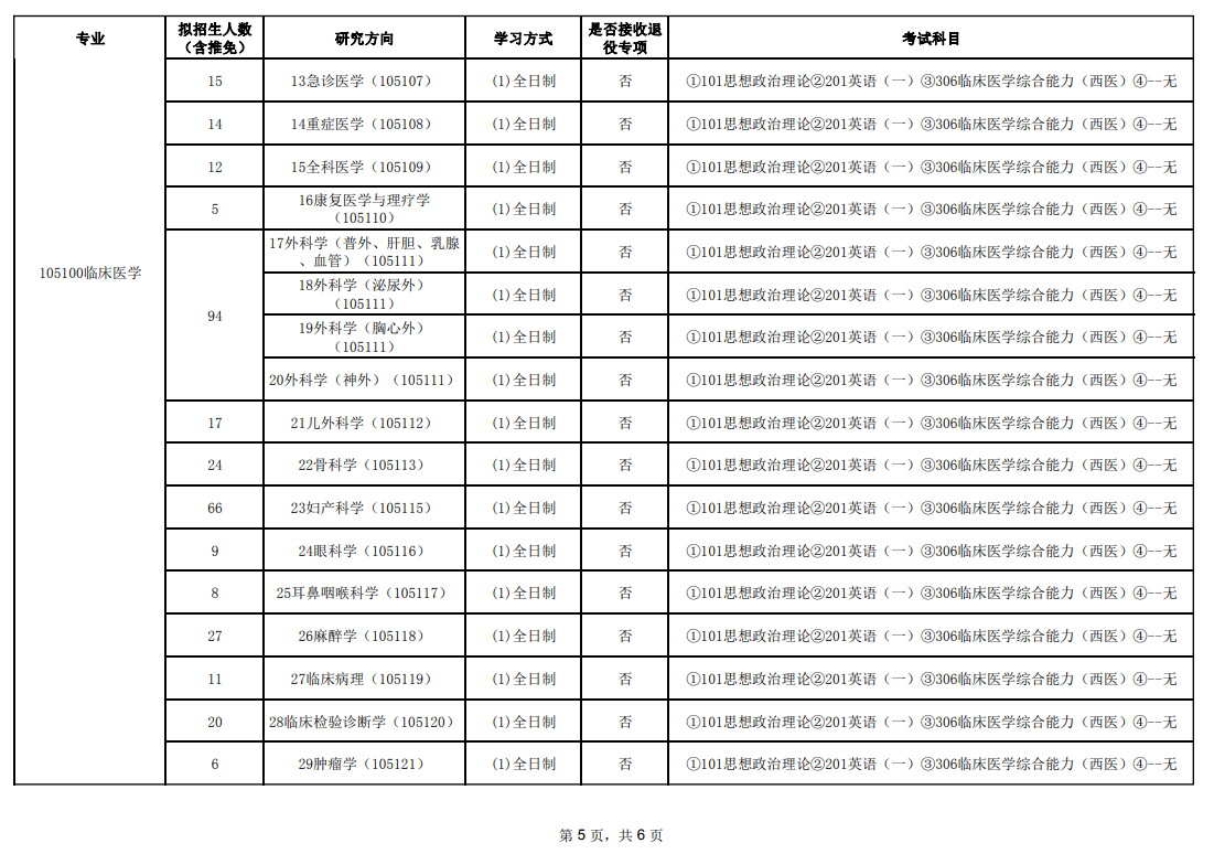 2024年廣州醫(yī)科大學研究生招生簡章及各專業(yè)招生計劃人數(shù)