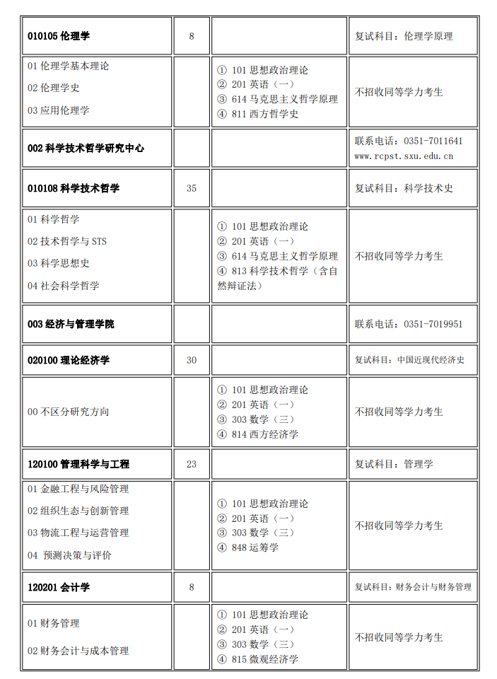 2024年山西大學研究生招生簡章及各專業(yè)招生計劃人數(shù)