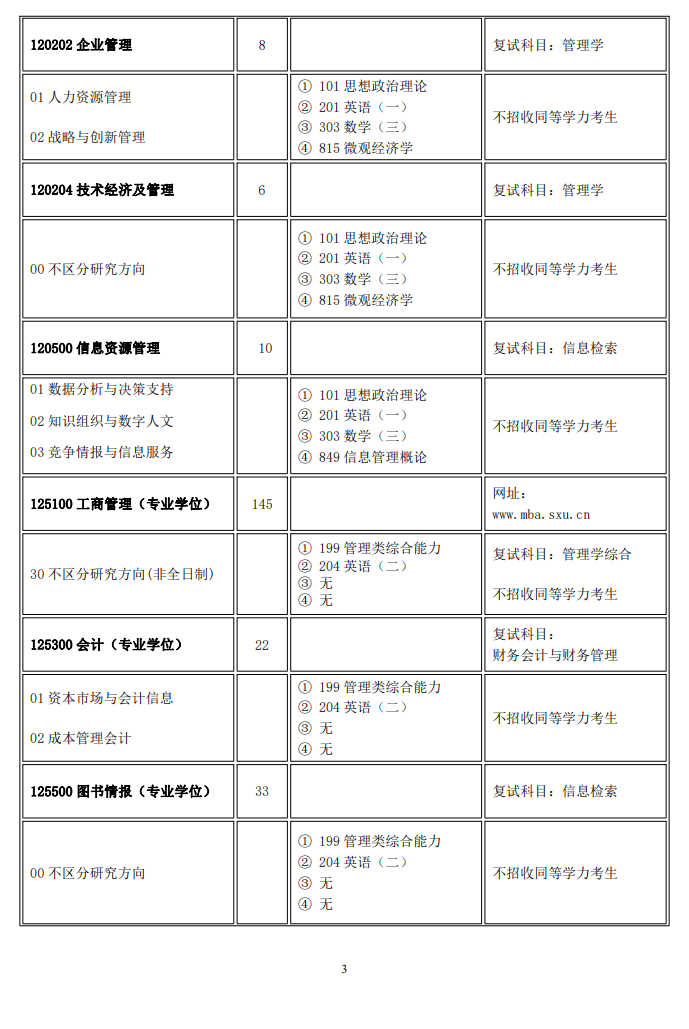 2024年山西大學研究生招生簡章及各專業(yè)招生計劃人數(shù)