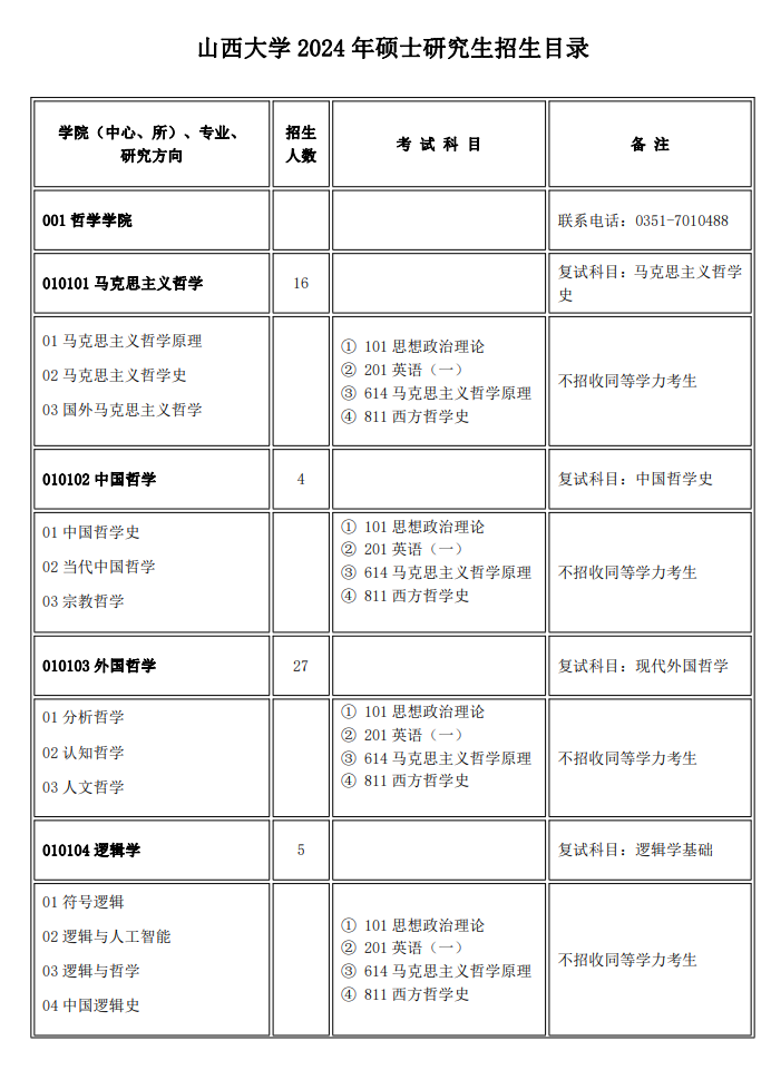 2024年山西大學研究生招生簡章及各專業(yè)招生計劃人數(shù)
