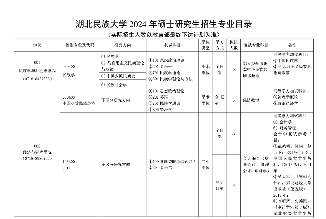 湖北民族大學(xué)2024碩士研究生招生專業(yè)目錄及考試科目