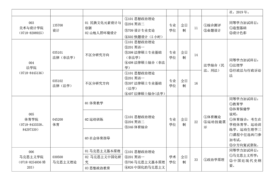 湖北民族大學(xué)2024碩士研究生招生專業(yè)目錄及考試科目