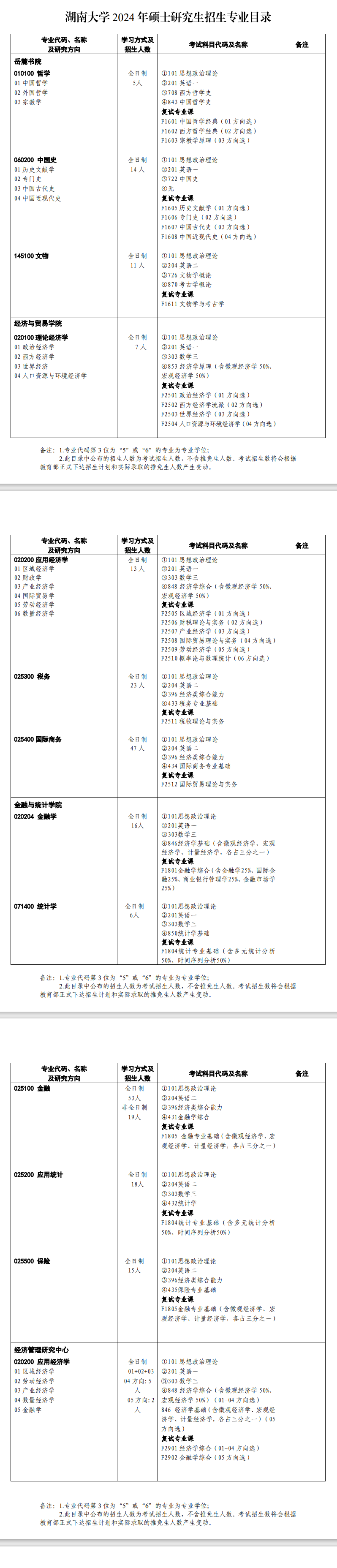 湖南大學(xué)2024碩士研究生招生專業(yè)目錄及考試科目