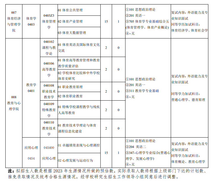 2024年天津體育學(xué)院研究生招生簡章及各專業(yè)招生計劃人數(shù)