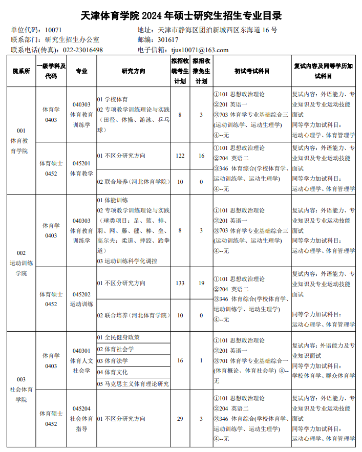 2024年天津體育學(xué)院研究生招生簡章及各專業(yè)招生計劃人數(shù)