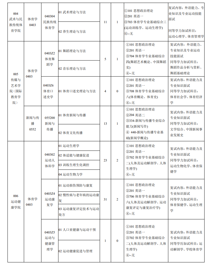 2024年天津體育學(xué)院研究生招生簡章及各專業(yè)招生計劃人數(shù)