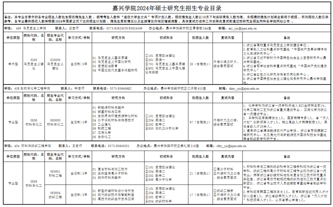 2024年嘉興學(xué)院研究生招生簡章及各專業(yè)招生計劃人數(shù)