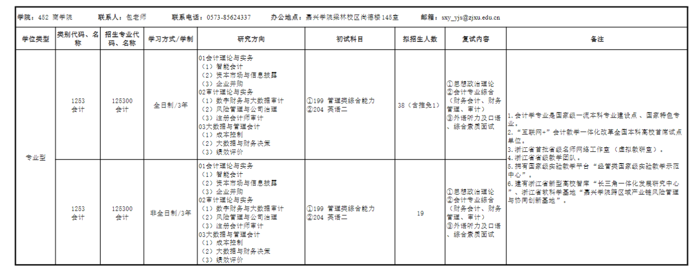 2024年嘉興學(xué)院研究生招生簡章及各專業(yè)招生計劃人數(shù)