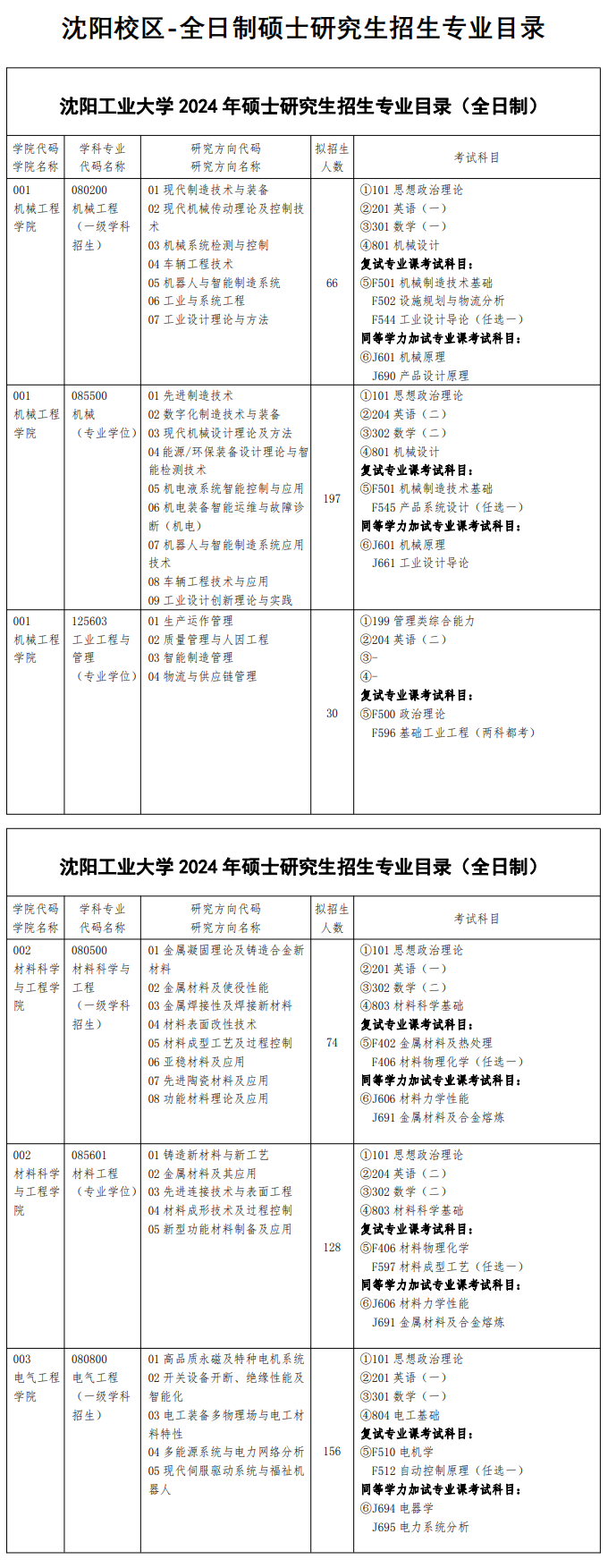 沈陽(yáng)工業(yè)大學(xué)2024碩士研究生招生專(zhuān)業(yè)目錄及考試科目