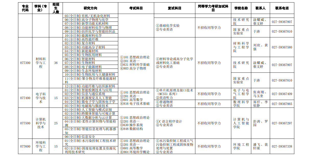 2024年武漢紡織大學研究生招生簡章及各專業(yè)招生計劃人數(shù)