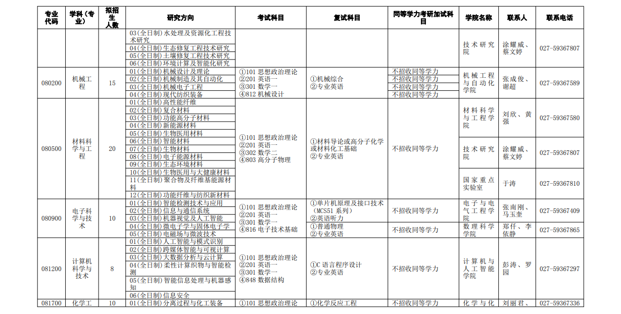 2024年武漢紡織大學研究生招生簡章及各專業(yè)招生計劃人數(shù)