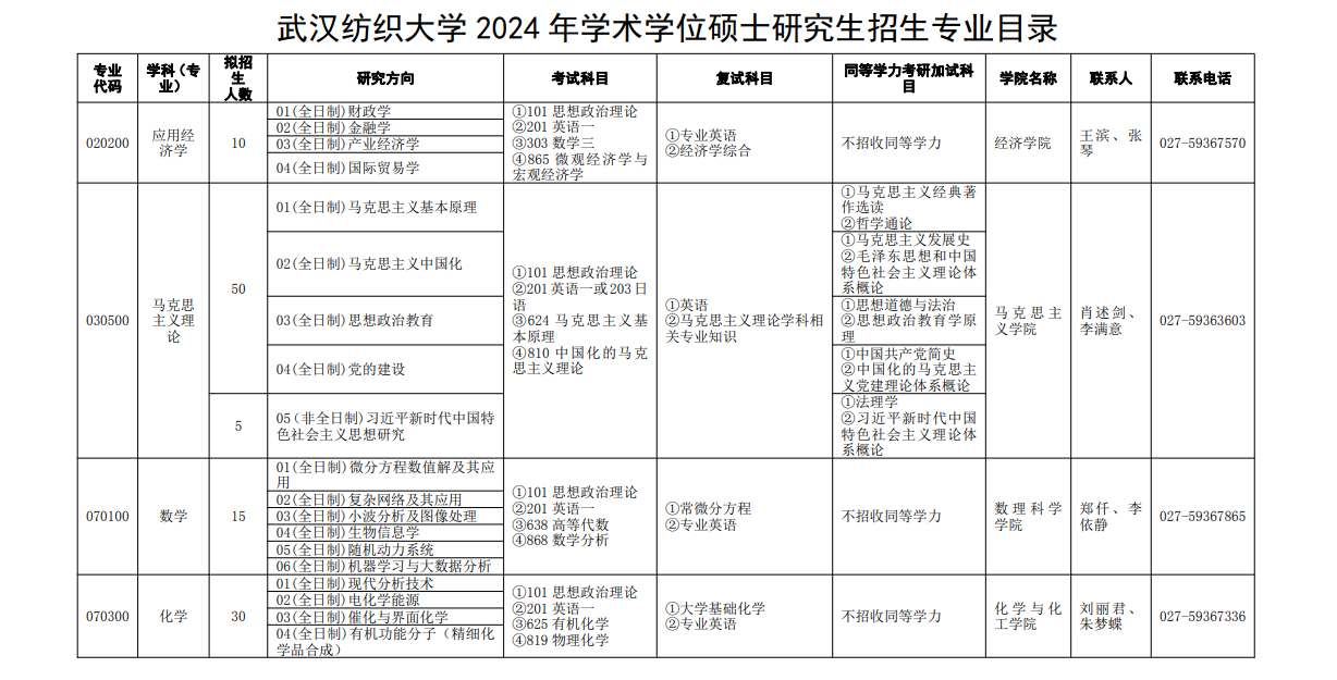 2024年武漢紡織大學研究生招生簡章及各專業(yè)招生計劃人數(shù)