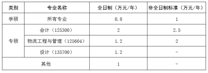 2024年武漢紡織大學研究生招生簡章及各專業(yè)招生計劃人數(shù)