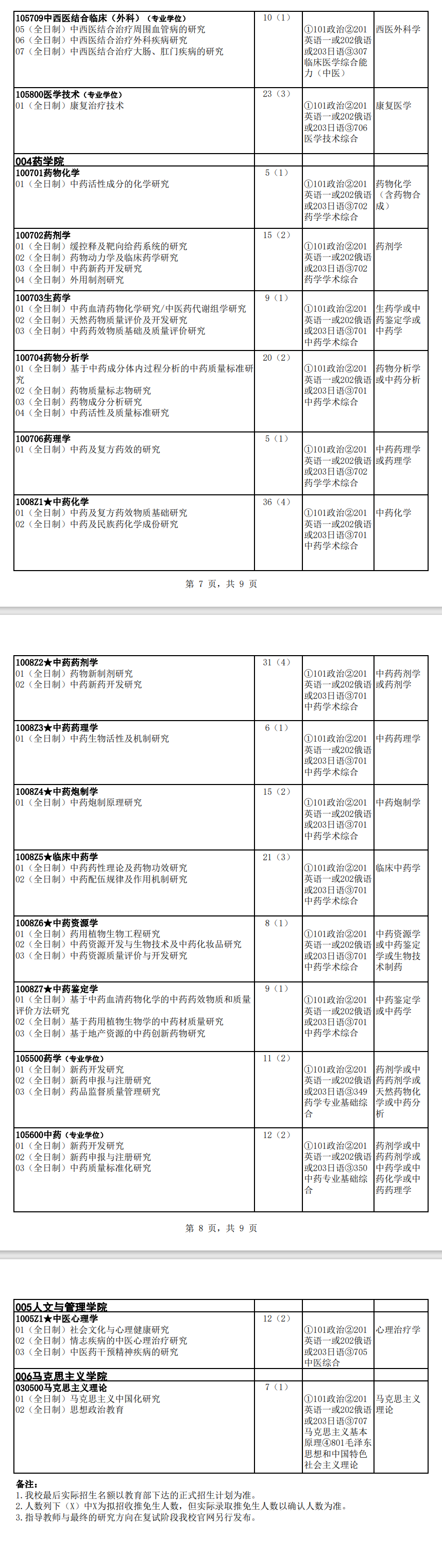 2024年黑龍江中醫(yī)藥大學(xué)研究生招生簡章及各專業(yè)招生計劃人數(shù)