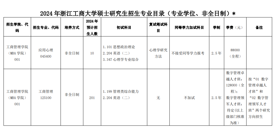 2024年浙江工商大學(xué)研究生招生簡章及各專業(yè)招生計劃人數(shù)