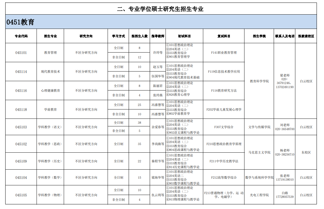 2024年廣東技術(shù)師范大學(xué)研究生招生簡(jiǎn)章及各專業(yè)招生計(jì)劃人數(shù)