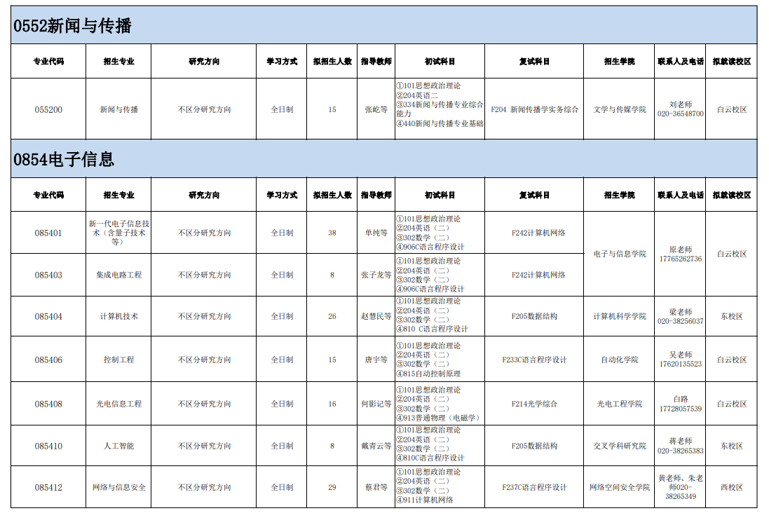 2024年廣東技術(shù)師范大學(xué)研究生招生簡(jiǎn)章及各專業(yè)招生計(jì)劃人數(shù)