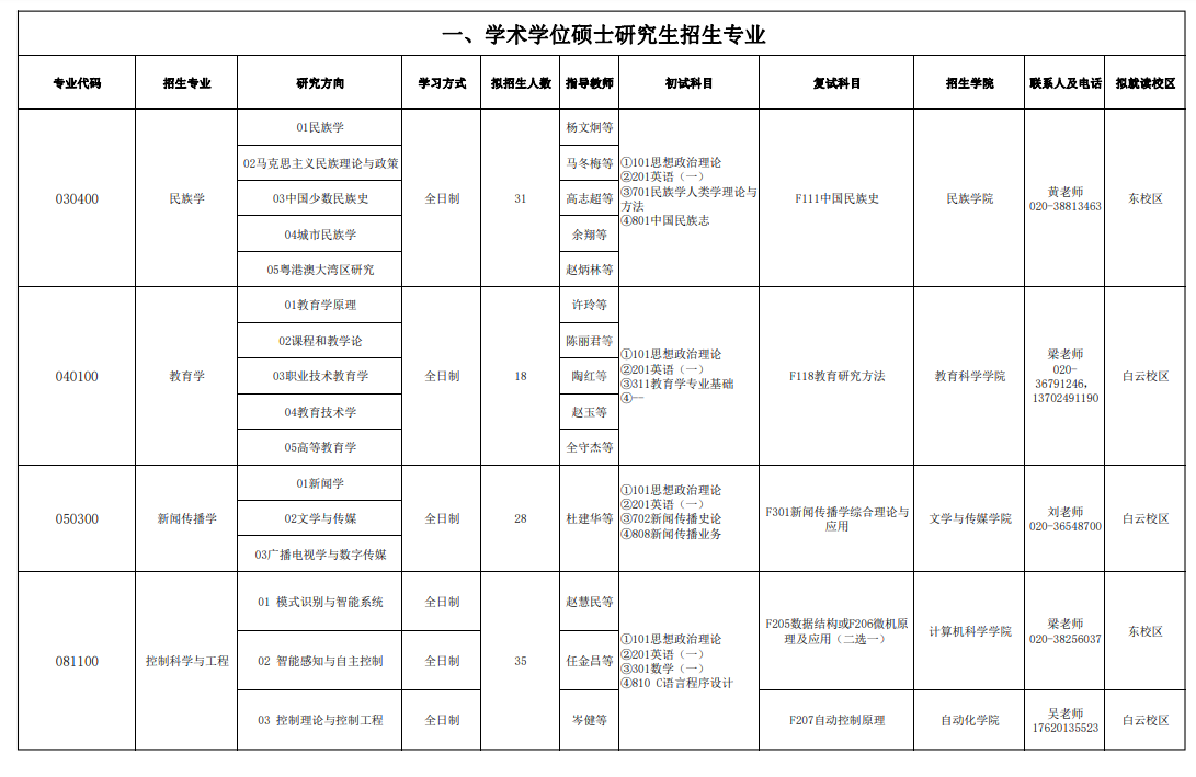 2024年廣東技術(shù)師范大學(xué)研究生招生簡(jiǎn)章及各專業(yè)招生計(jì)劃人數(shù)