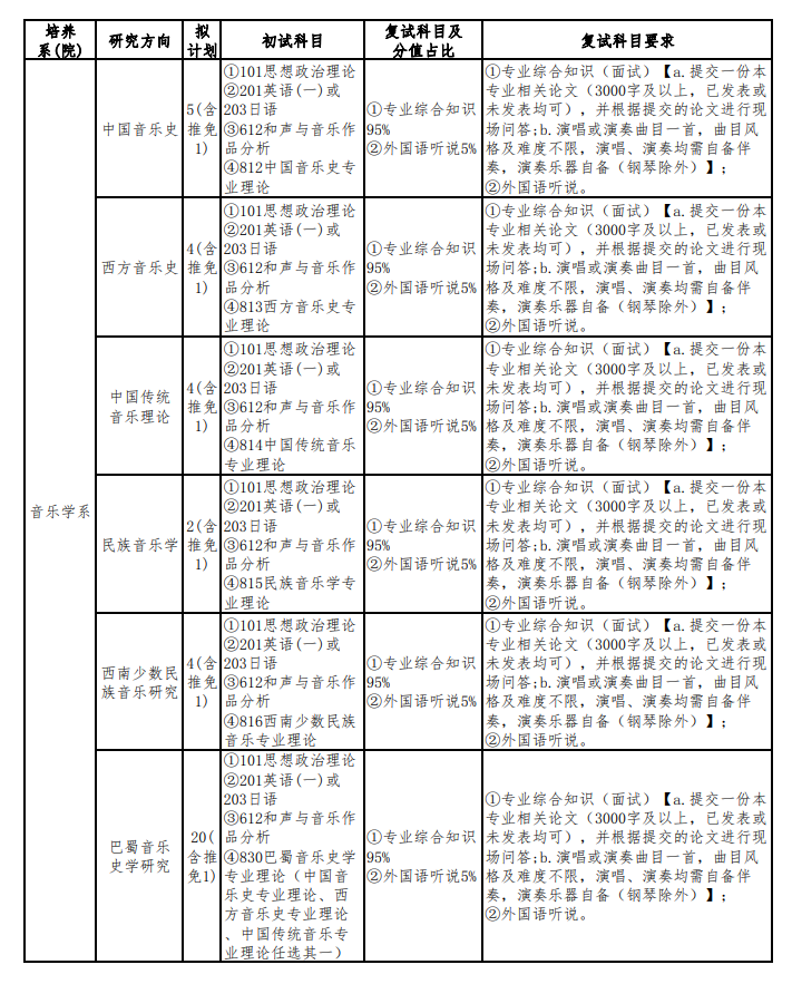 2024年四川音樂學(xué)院研究生招生簡(jiǎn)章及各專業(yè)招生計(jì)劃人數(shù)