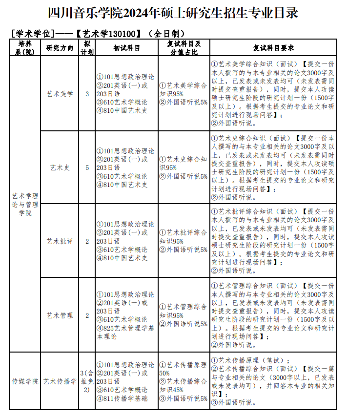 2024年四川音樂學(xué)院研究生招生簡(jiǎn)章及各專業(yè)招生計(jì)劃人數(shù)
