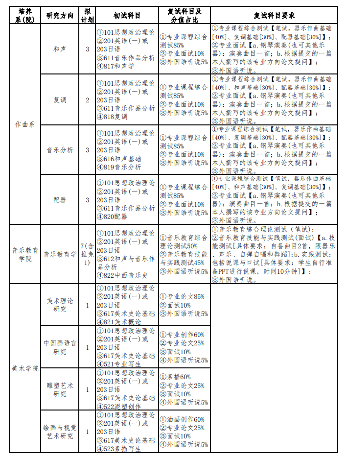 2024年四川音樂學(xué)院研究生招生簡(jiǎn)章及各專業(yè)招生計(jì)劃人數(shù)