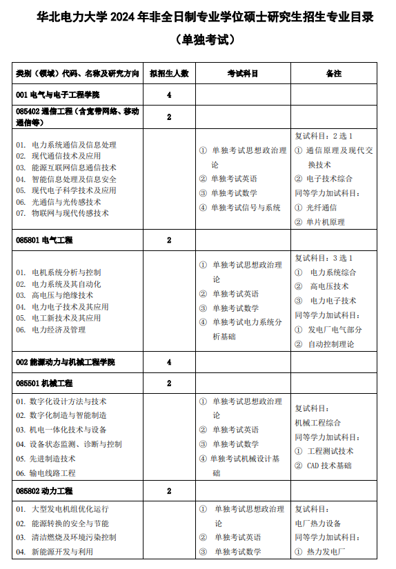 2024年華北電力大學(xué)研究生招生簡章及各專業(yè)招生計(jì)劃人數(shù)