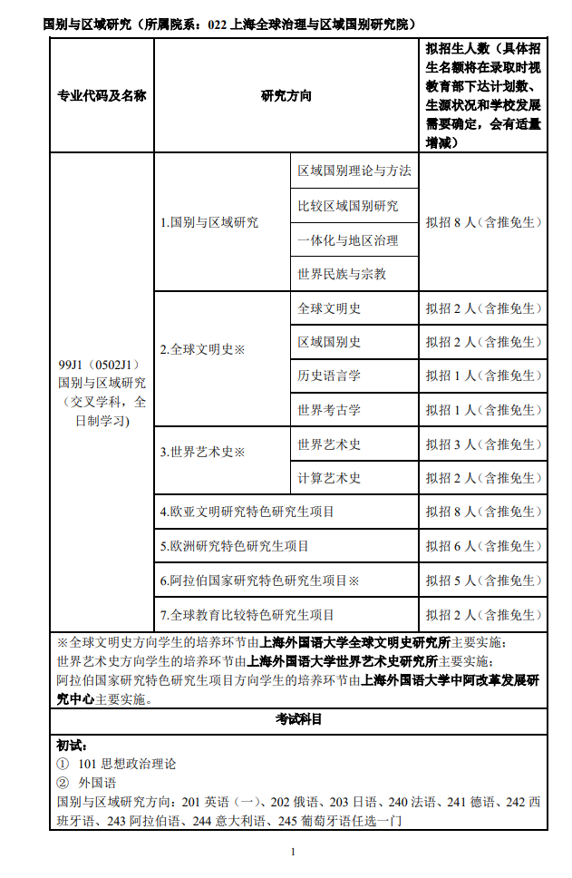 2024年上海外國語大學(xué)研究生招生簡章及各專業(yè)招生計(jì)劃人數(shù)