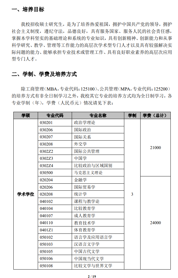 2024年上海外國語大學(xué)研究生招生簡章及各專業(yè)招生計(jì)劃人數(shù)