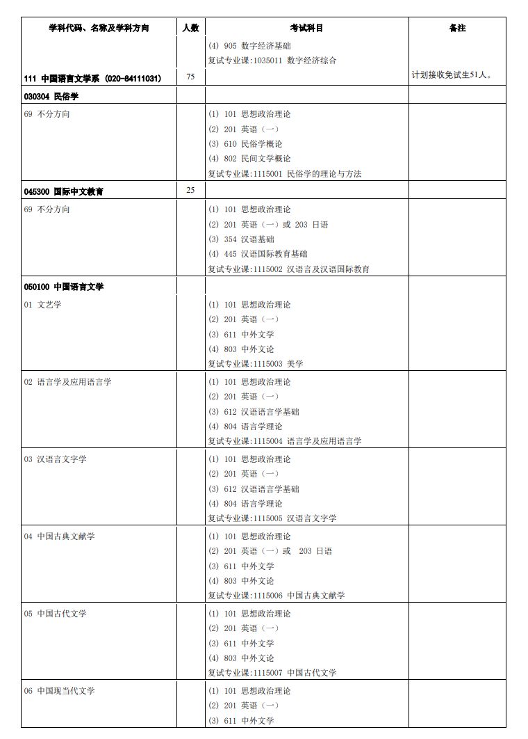 2024年中山大學(xué)研究生招生簡(jiǎn)章及各專業(yè)招生計(jì)劃人數(shù)