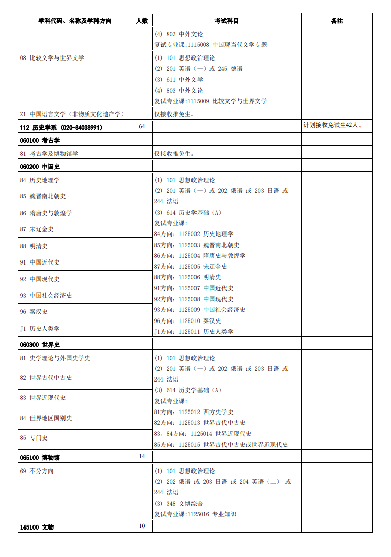 2024年中山大學(xué)研究生招生簡(jiǎn)章及各專業(yè)招生計(jì)劃人數(shù)