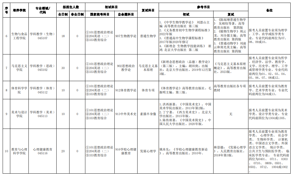 2024年合肥師范學(xué)院研究生招生簡章及各專業(yè)招生計劃人數(shù)
