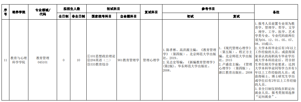 2024年合肥師范學(xué)院研究生招生簡章及各專業(yè)招生計劃人數(shù)