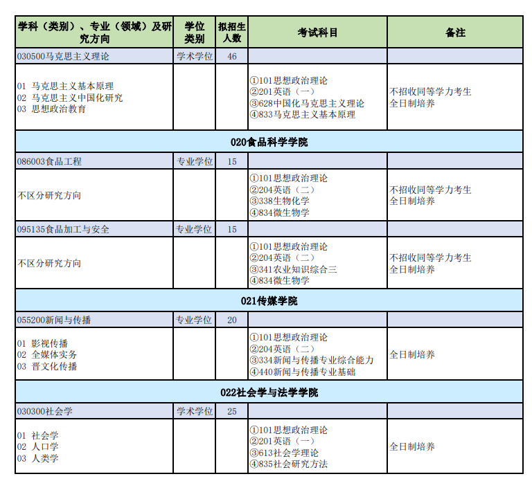 2024年山西師范大學研究生招生簡章及各專業(yè)招生計劃人數(shù)