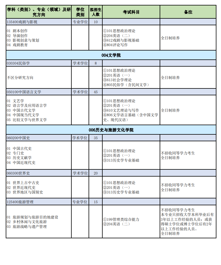 2024年山西師范大學研究生招生簡章及各專業(yè)招生計劃人數(shù)