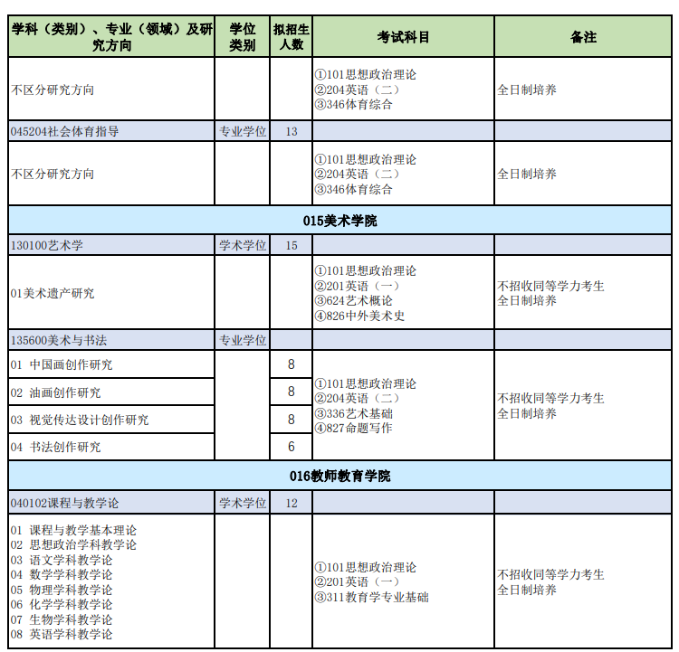 2024年山西師范大學研究生招生簡章及各專業(yè)招生計劃人數(shù)