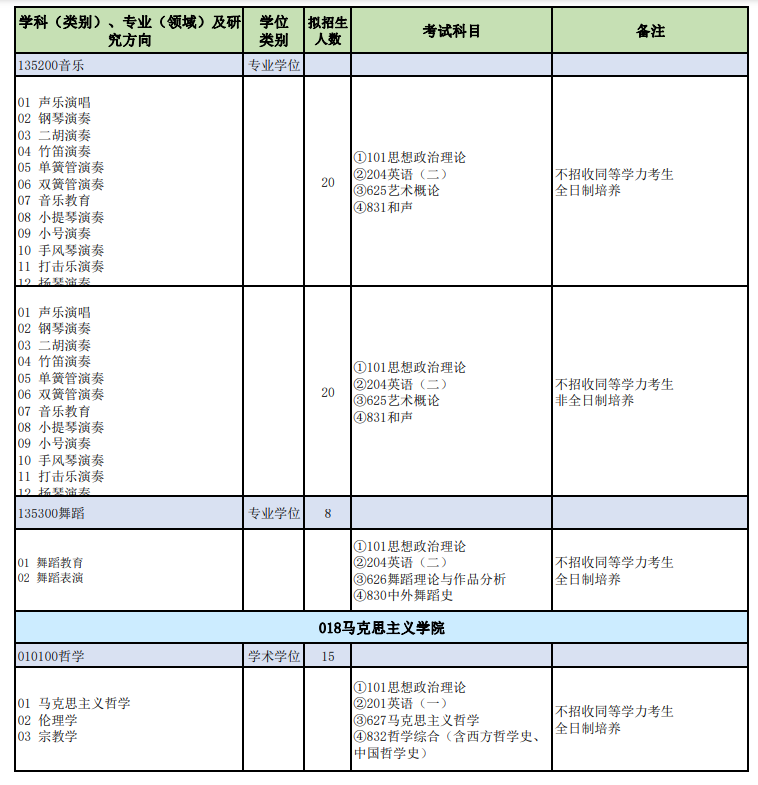 2024年山西師范大學研究生招生簡章及各專業(yè)招生計劃人數(shù)
