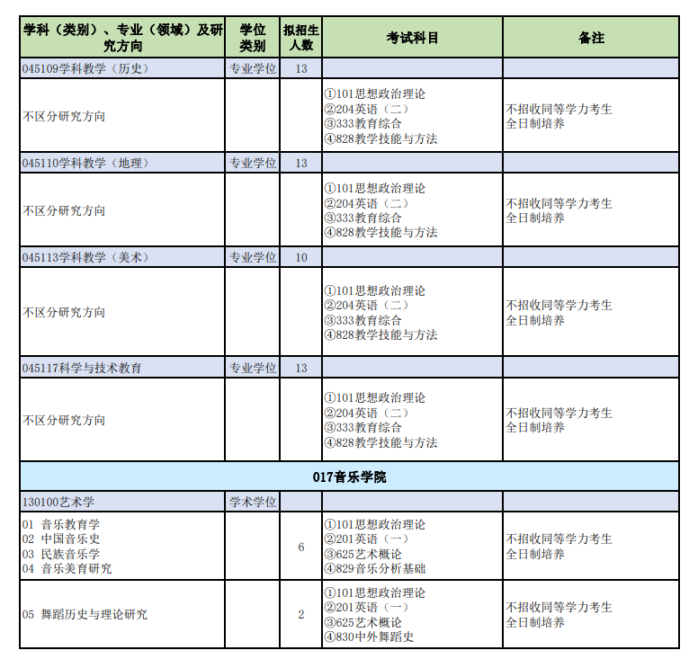 2024年山西師范大學研究生招生簡章及各專業(yè)招生計劃人數(shù)