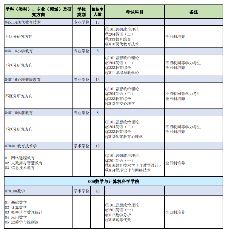 2024年山西師范大學研究生招生簡章及各專業(yè)招生計劃人數(shù)