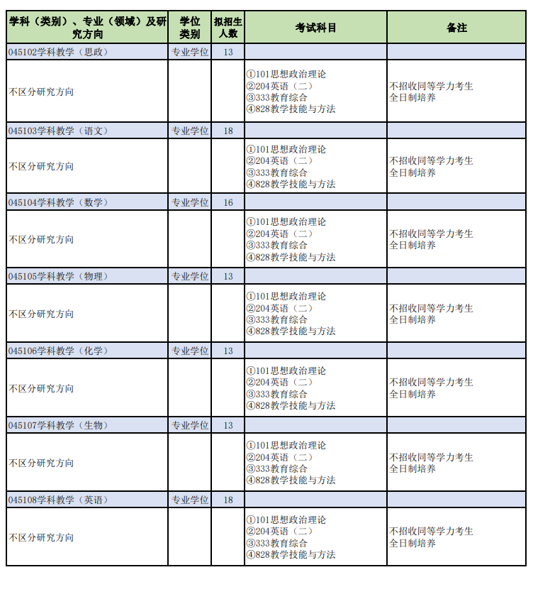 2024年山西師范大學研究生招生簡章及各專業(yè)招生計劃人數(shù)