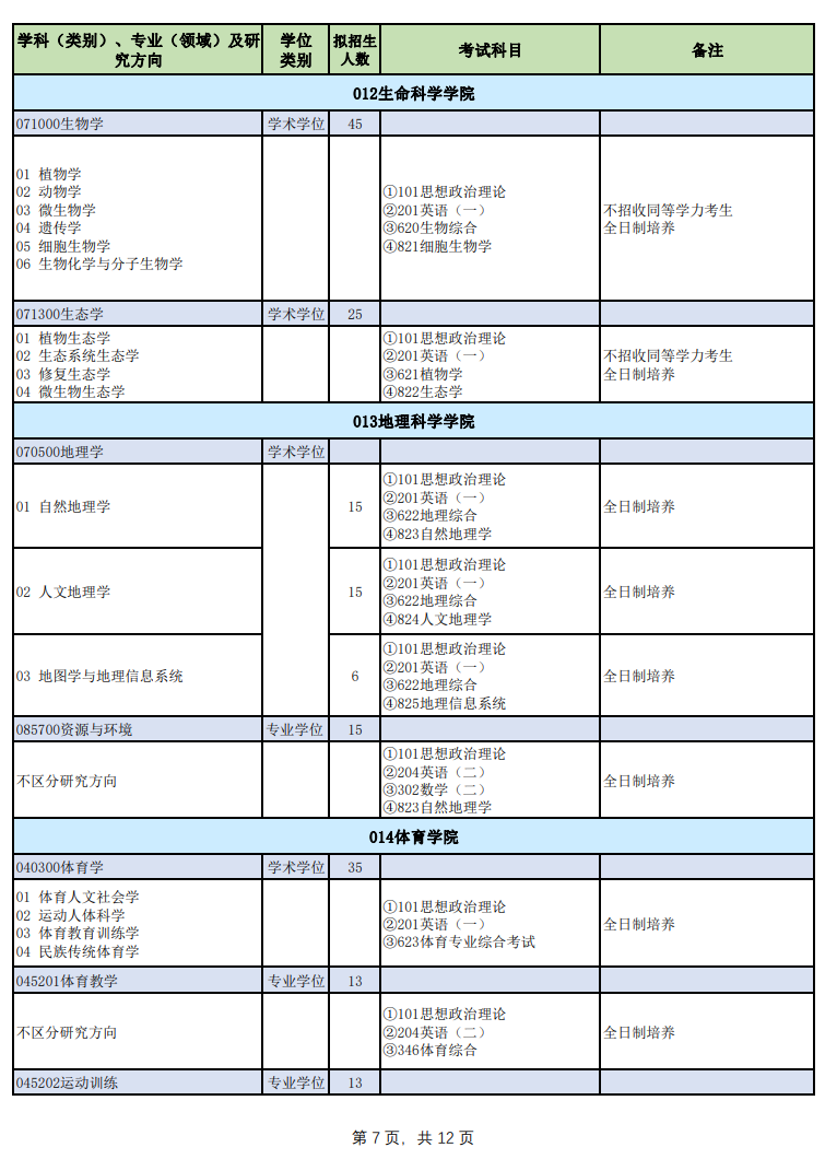 2024年山西師范大學研究生招生簡章及各專業(yè)招生計劃人數(shù)