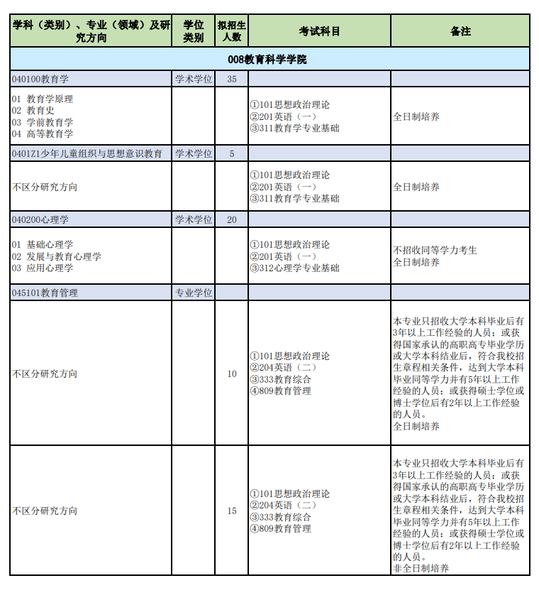 2024年山西師范大學研究生招生簡章及各專業(yè)招生計劃人數(shù)