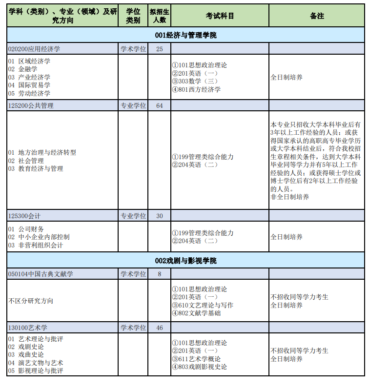 2024年山西師范大學研究生招生簡章及各專業(yè)招生計劃人數(shù)