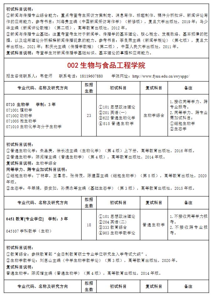 2024年阜陽(yáng)師范大學(xué)研究生招生簡(jiǎn)章及各專業(yè)招生計(jì)劃人數(shù)