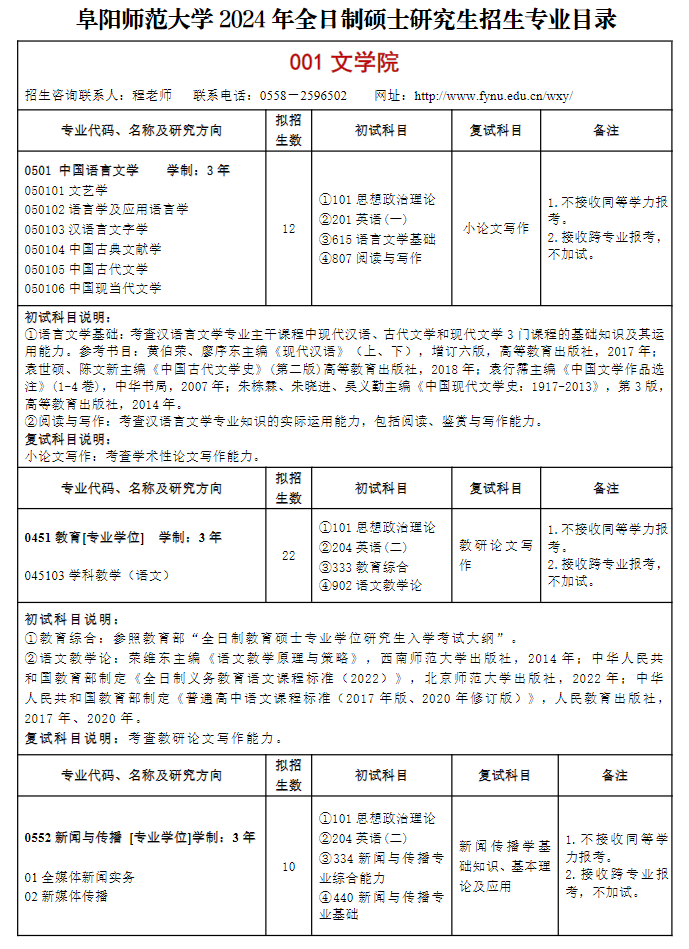 2024年阜陽(yáng)師范大學(xué)研究生招生簡(jiǎn)章及各專業(yè)招生計(jì)劃人數(shù)