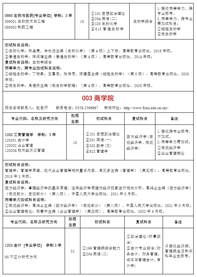 2024年阜陽(yáng)師范大學(xué)研究生招生簡(jiǎn)章及各專業(yè)招生計(jì)劃人數(shù)