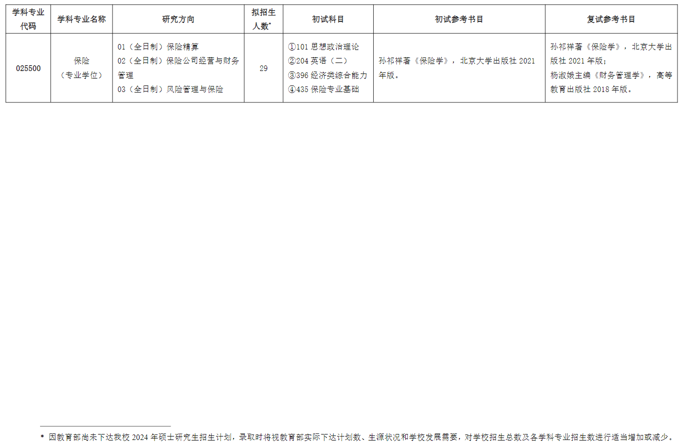 上海對外經(jīng)貿(mào)大學2024碩士研究生招生專業(yè)目錄及考試科目