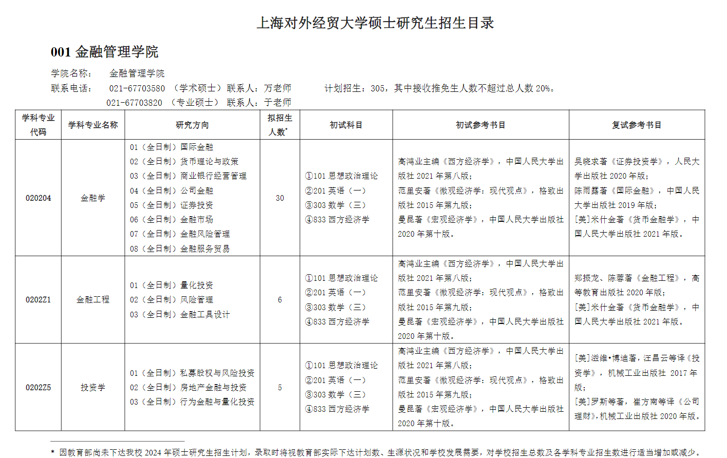 上海對外經(jīng)貿(mào)大學2024碩士研究生招生專業(yè)目錄及考試科目