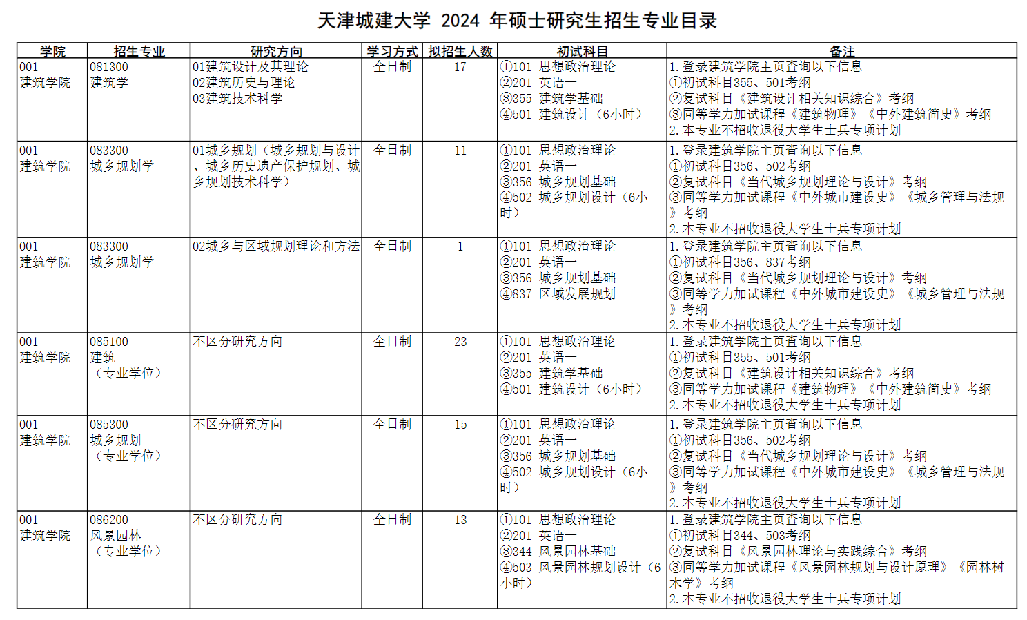 2024年天津城建大學研究生招生簡章及各專業(yè)招生計劃人數